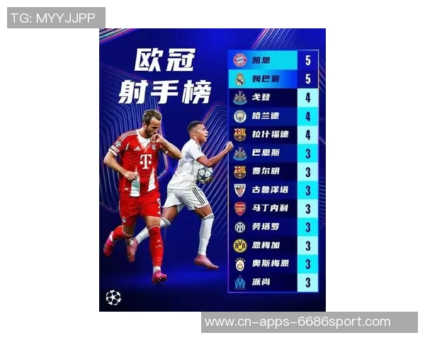 2025年欧冠进球排行榜揭晓劳塔罗独占鳌头凯恩姆巴佩紧随其后